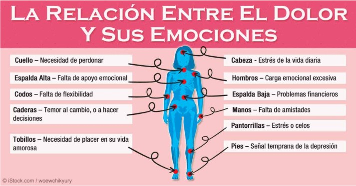 dolor de espalda baja