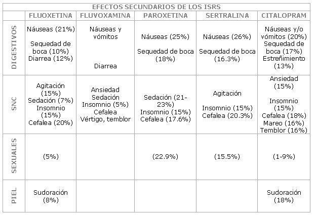 los antidepresivos
