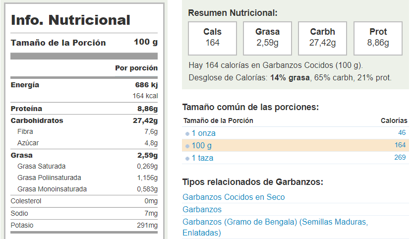 13 Beneficios De Los Garbanzos Para Tu Salud | Informacion Nutricional