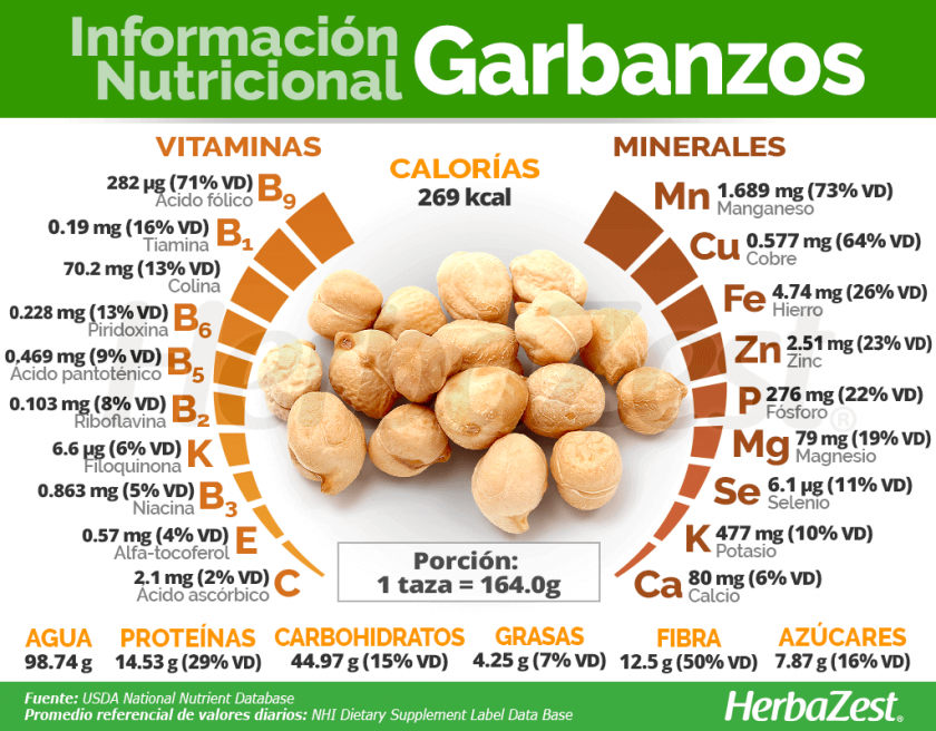 13 Beneficios De Los Garbanzos Para Tu Salud Informacion Nutricional 0100
