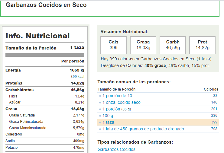 valor nutricional del garbanzo cocido