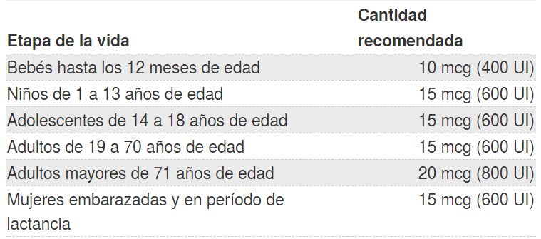 vitamina d dosis diaria,